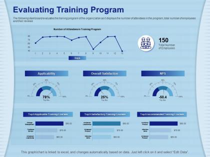 Evaluating training program recommended ppt powerpoint presentation file outline