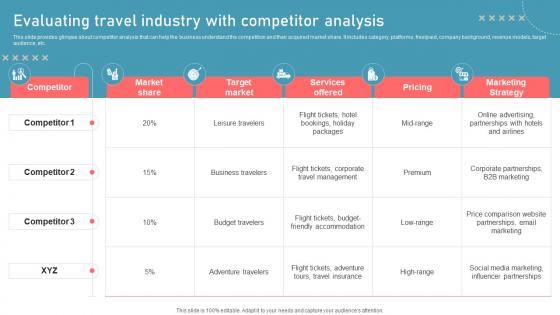 Evaluating Travel Industry With Competitor Analysis New Travel Agency Marketing Plan