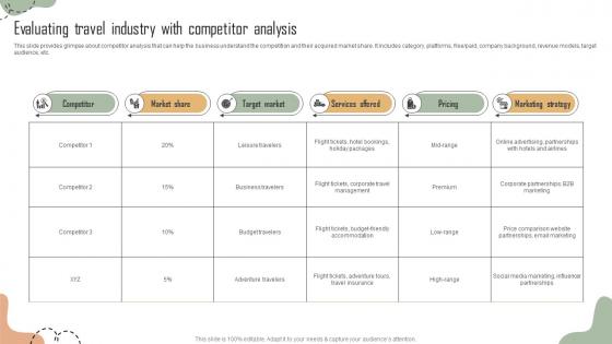 Evaluating Travel Industry With Competitor Building Comprehensive Travel Agency Strategy SS V