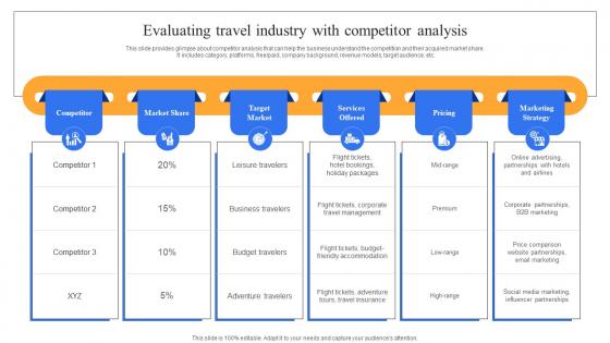 Evaluating Travel Industry With Competitor Complete Guide To Advertising Improvement Strategy SS V