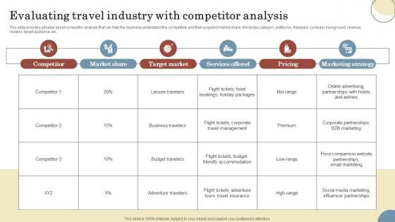 Evaluating Travel Industry With Competitor Elevating Sales Revenue With New Travel Company Strategy SS V