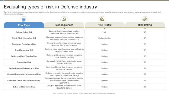 Evaluating Types Of Risk In Defense Global Defense Industry Report IR SS