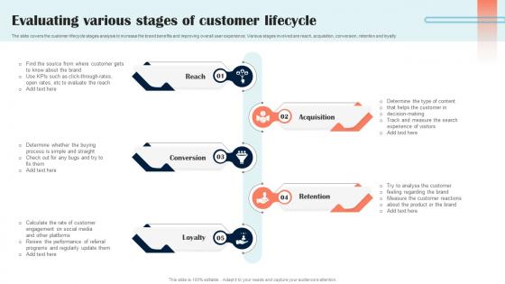 Evaluating Various Stages Of Customer Lifecycle