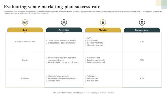 Evaluating Venue Marketing Plan Success Rate