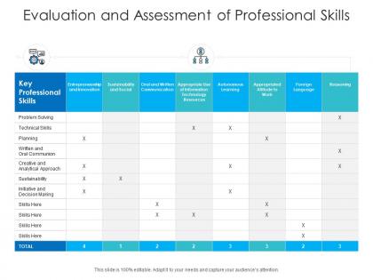 Evaluation and assessment of professional skills
