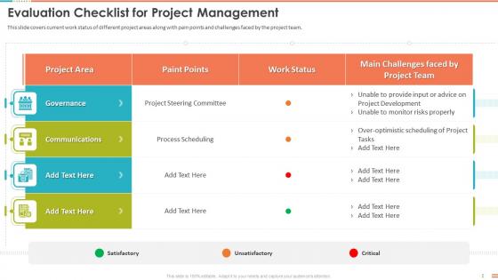 Evaluation Checklist For Project Management Bundle Ppt Powerpoint Topics