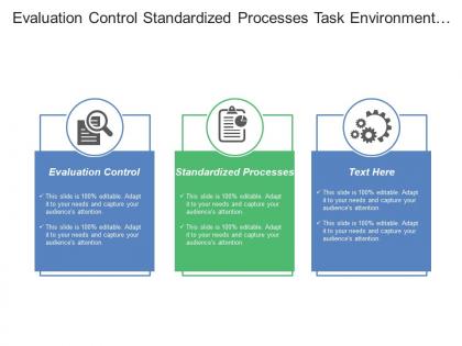 Evaluation control standardized processes task environment industry analysis