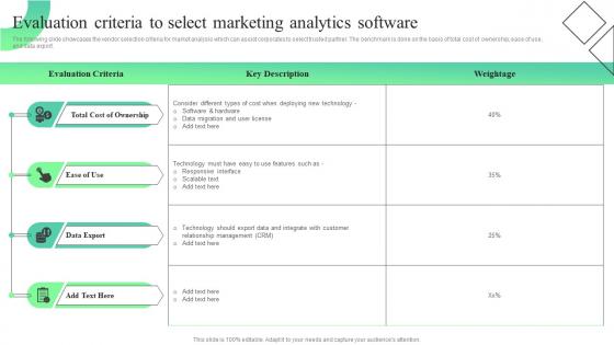 Evaluation Criteria To Select Marketing Trends And Opportunities In The Information MKT SS V