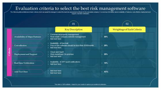 Evaluation Criteria To Select The Best Implementing Risk Mitigation Strategies For Real