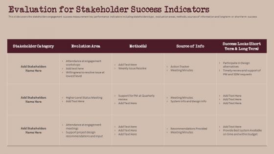 Evaluation For Stakeholder Success Indicators Build And Maintain Relationship With Stakeholder Management