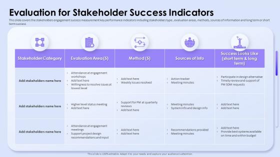 Evaluation For Stakeholder Success Indicators Influence Stakeholder Decisions With Stakeholder