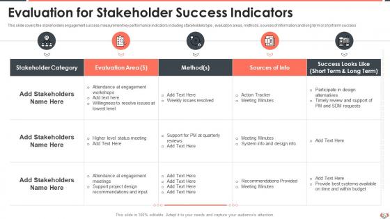 Evaluation For Stakeholder Success Indicators Understanding The Importance