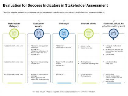Evaluation for success indicators in stakeholder assessment and mapping ppt powerpoint model