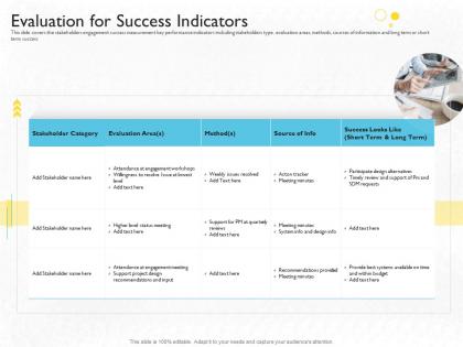 Evaluation for success indicators stakeholder engagement process methods strategy ppt file files