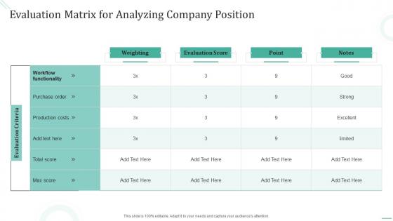 Evaluation Matrix For Analyzing Company Position