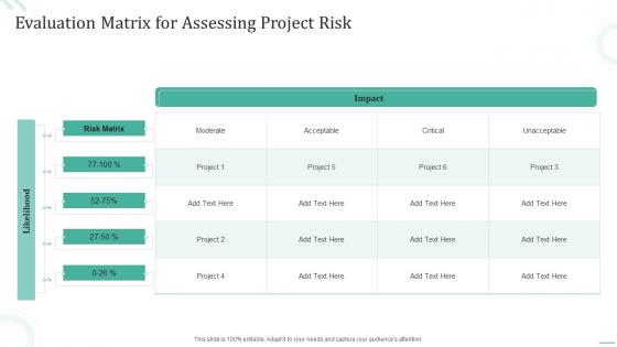 Evaluation Matrix For Assessing Project Risk