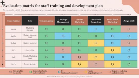 Evaluation Matrix For Staff Training And Development Plan