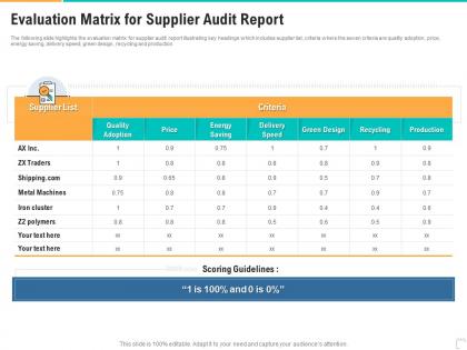 Evaluation matrix for supplier audit report