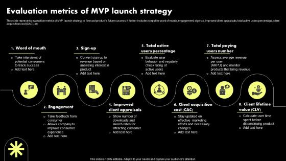 Evaluation Metrics Of MVP Launch Strategy