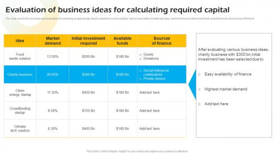 Evaluation Of Business Ideas For Calculating Required Capital Introduction To Concept Of Social Enterprise