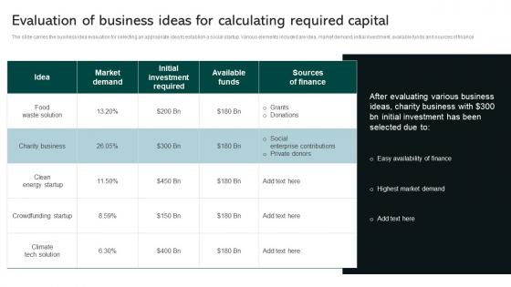 Evaluation Of Business Ideas For Calculating Required Capital Social Business Startup