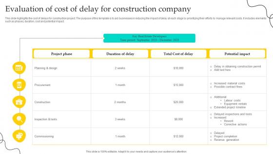 Evaluation Of Cost Of Delay For Construction Company