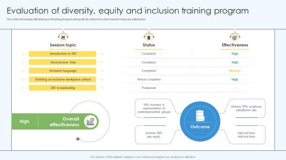 Evaluation Of Diversity Equity And Inclusion Training Program DEI Training Program DTE SS