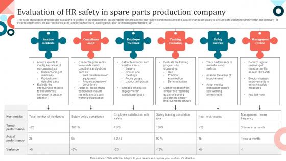 Evaluation Of HR Safety In Spare Parts Production Company
