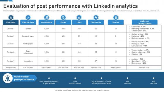 Evaluation Of Post Performance With Linkedin Analytics