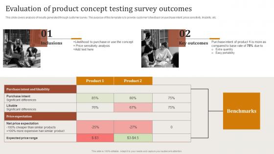 Evaluation Of Product Concept Testing Survey Optimizing Strategies For Product