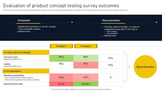 Evaluation Of Product Concept Testing Survey Product Lifecycle Phases Implementation