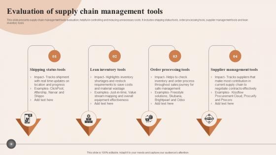 Evaluation Of Supply Chain Management Tools