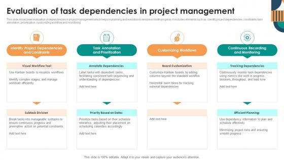 Evaluation Of Task Dependencies In Project Management