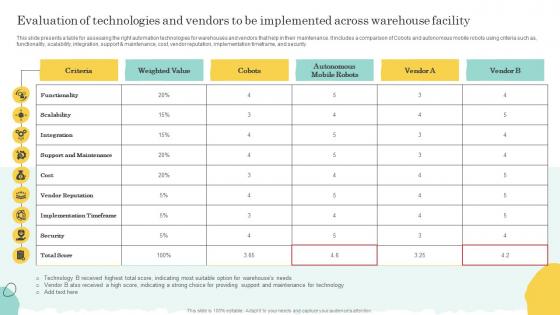 Evaluation Of Technologies And Vendors To Warehouse Optimization And Performance
