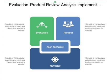 Evaluation product review analyze implement monitor planning growth