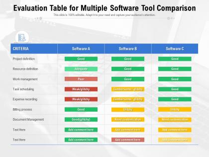 Evaluation table for multiple software tool comparison