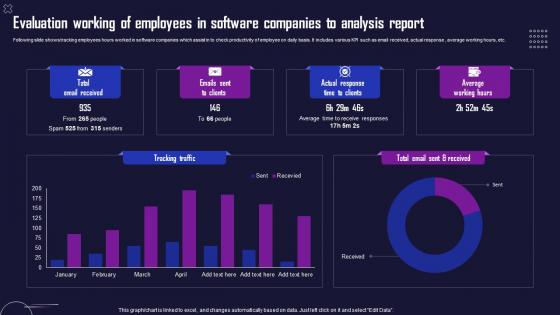 Evaluation Working Of Employees In Software Companies To Analysis Report