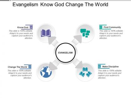 Evangelism know god change the world