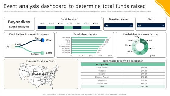 Event Analysis Dashboard To Determine Total Funds Guide To Effective Nonprofit Marketing MKT SS V
