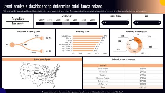 Event Analysis Dashboard To Determine Total Funds NPO Marketing And Communication MKT SS V