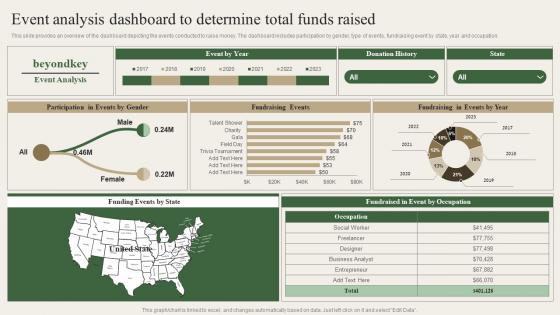 Event Analysis Dashboard To Determine Total Funds Raised Charity Marketing Strategy MKT SS V