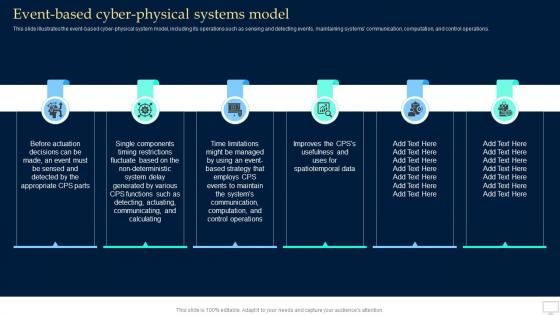 Event Based Cyber Physical Systems Model Collective Intelligence Systems