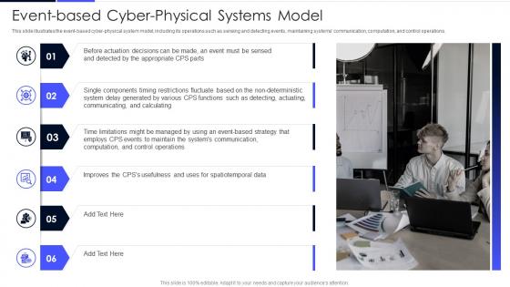 Event Based Cyber Physical Systems Model Ppt Powerpoint Presentation File Example