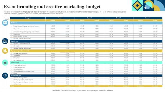 Event Branding And Creative Marketing Budget
