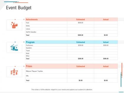 Event budget business expenses summary ppt microsoft