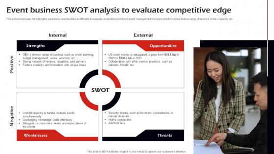Event Business Swot Analysis To Evaluate Corporate Event Management Business Plan BP SS