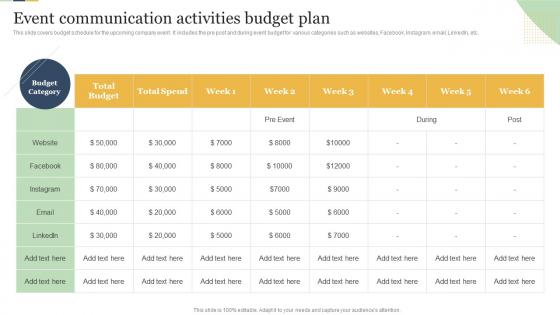 Event Communication Activities Budget Plan Enterprise Event Communication Guide
