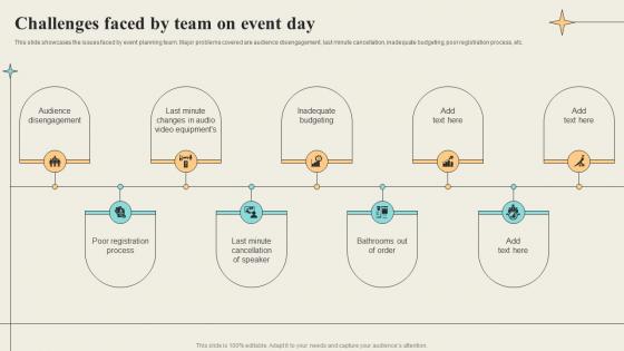 Event Day Tasks Challenges Faced By Team On Event Day Ppt Powerpoint Presentation File Aids