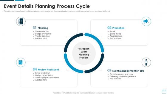 Event Details Planning Process Cycle