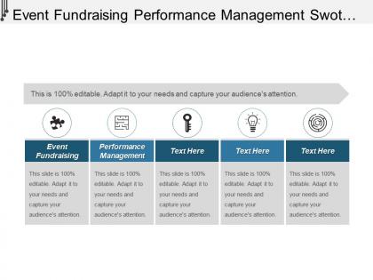 Event fundraising performance management swot analysis business lead cpb